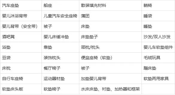 纺织品标签与安全法规：美国法律标签law label