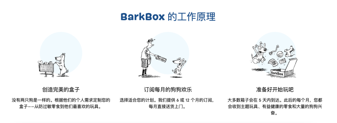 宠物盲盒留存率95%？销量破亿的BarkBox这样做！