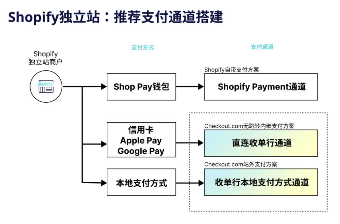 支付席地谈：什么是海外支付的大忌？“裸奔”与“盲飞”