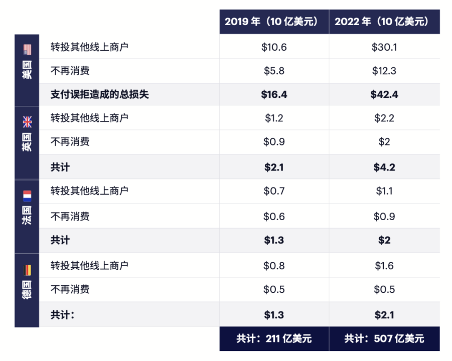 支付席地谈：什么是海外支付的大忌？“裸奔”与“盲飞”