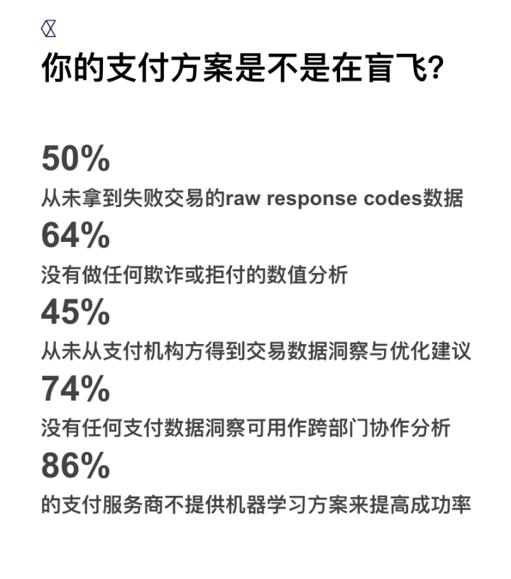 支付席地谈：什么是海外支付的大忌？“裸奔”与“盲飞”
