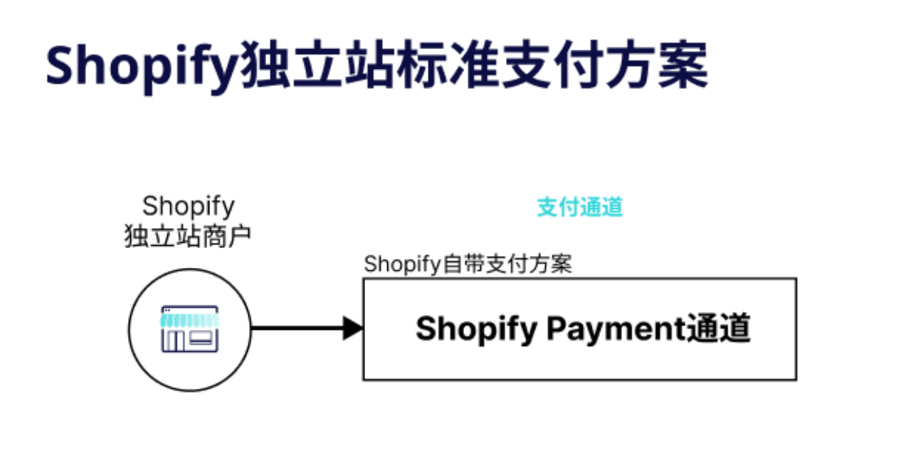 支付席地谈：什么是海外支付的大忌？“裸奔”与“盲飞”