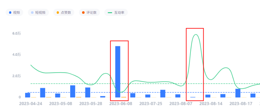 你找的海外网红，真的靠谱吗？