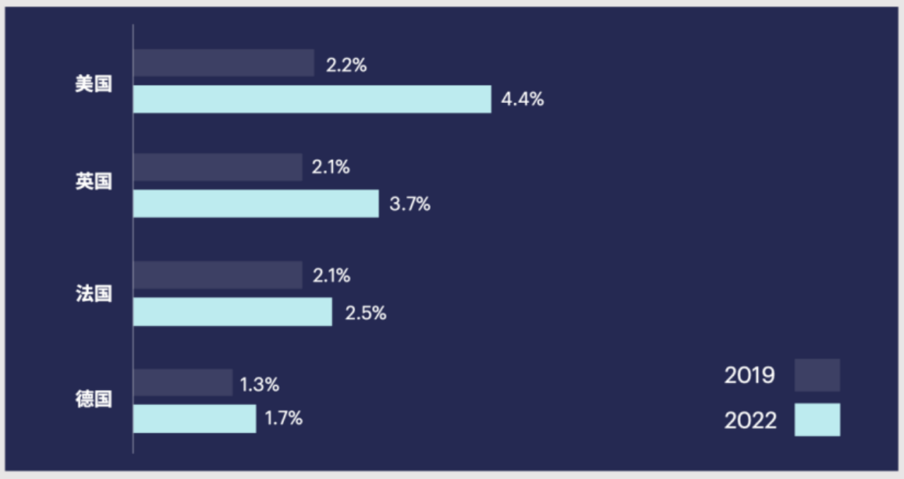支付席地谈：什么是海外支付的大忌？“裸奔”与“盲飞”
