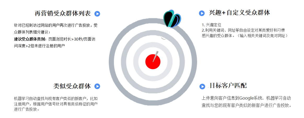 工业机器人出海，Google给力实现询盘量提升165%