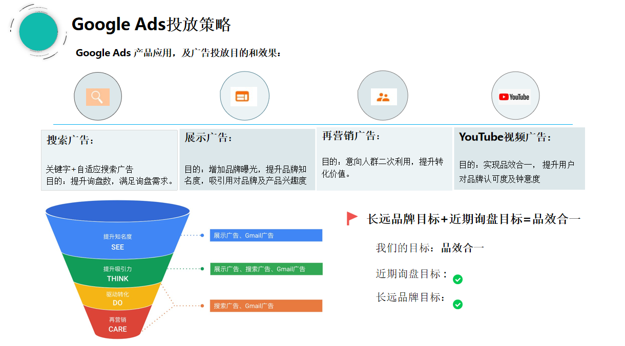 工业机器人出海，Google给力实现询盘量提升165%