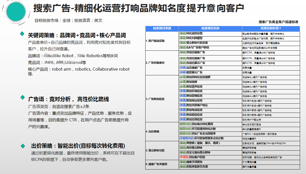 工业机器人出海，Google给力实现询盘量提升165%