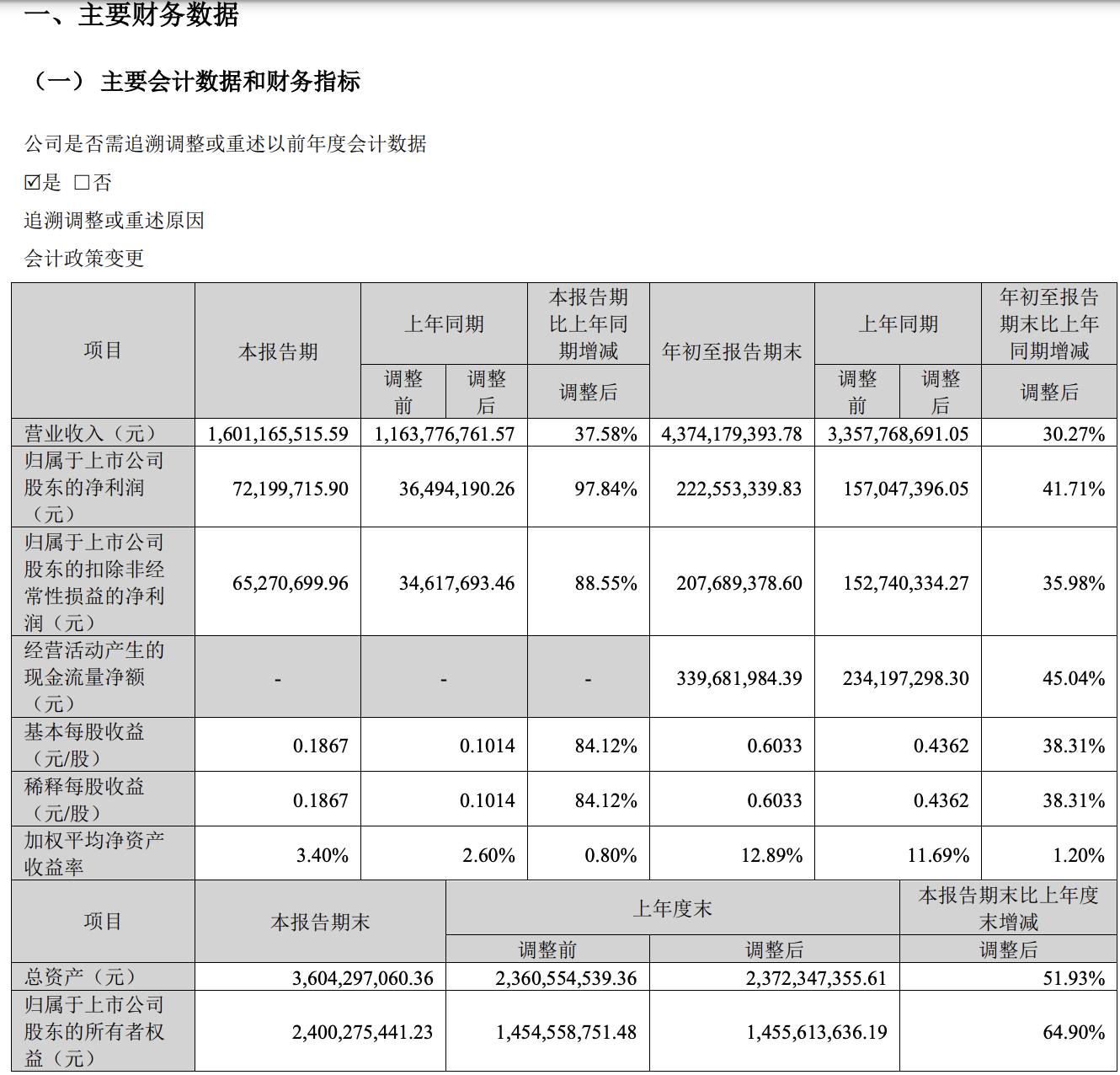 跨境电商三大巨头Q3财报出炉，这家净利润同比增长181.25%