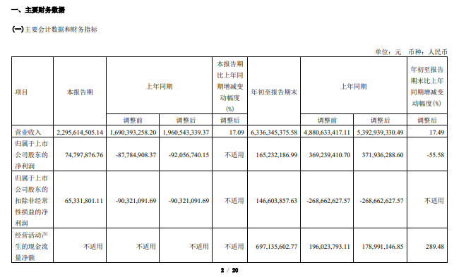 跨境电商三大巨头Q3财报出炉，这家净利润同比增长181.25%