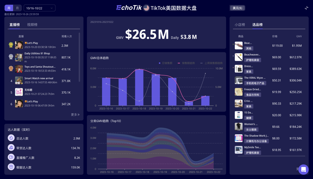 万圣节标签在TikTok曝光达百亿，品牌及商家如何借势节日营销？