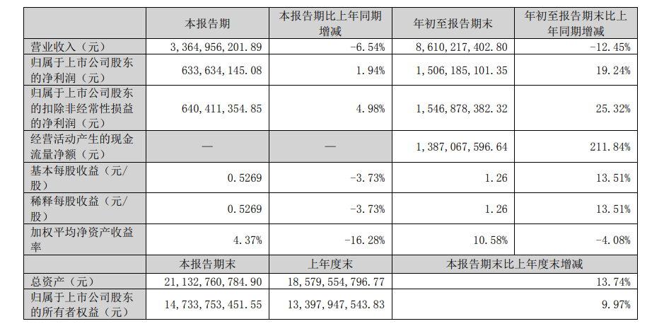 跨境电商三大巨头Q3财报出炉，这家净利润同比增长181.25%