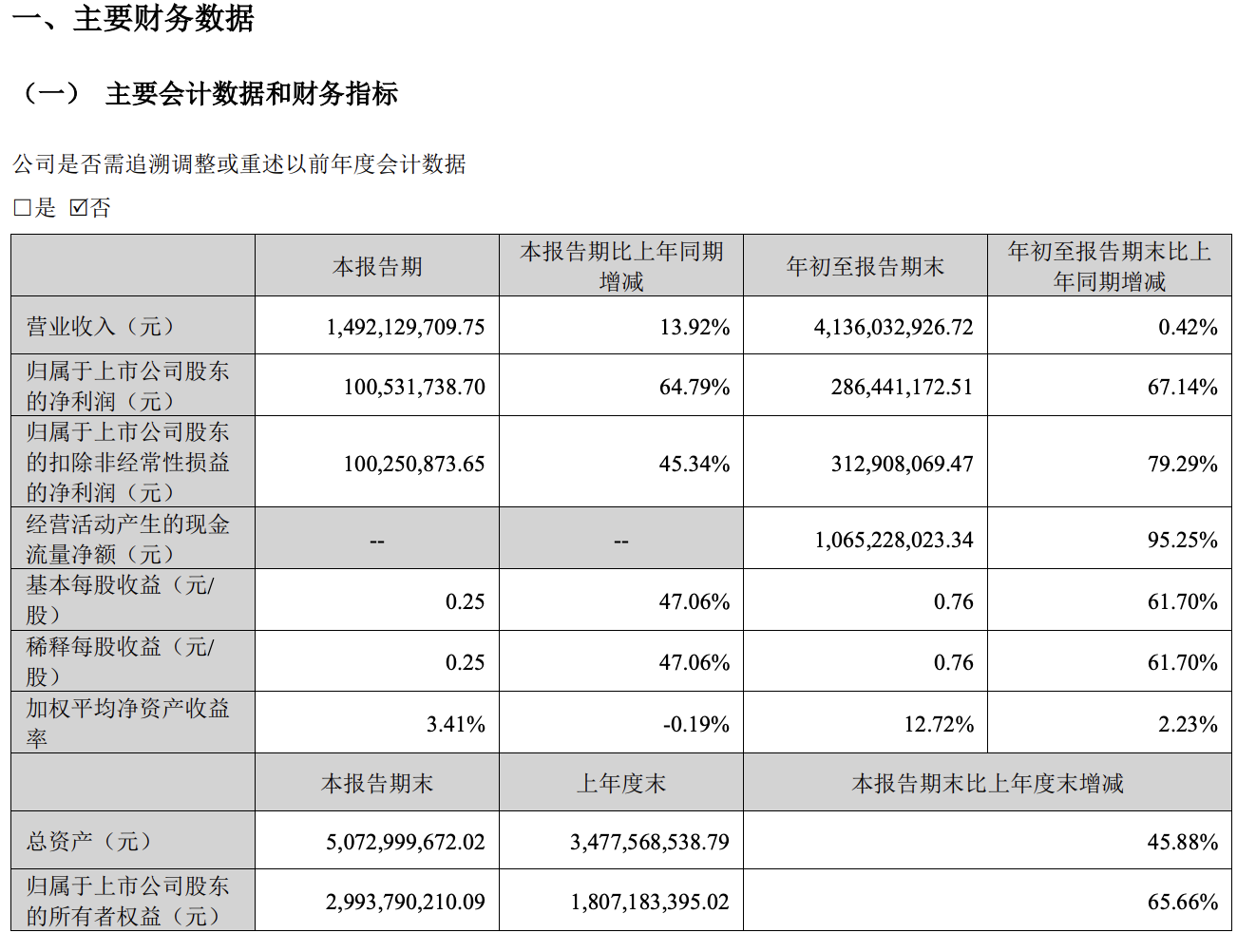 跨境电商三大巨头Q3财报出炉，这家净利润同比增长181.25%