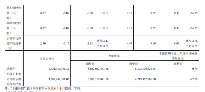 跨境电商三大巨头Q3财报出炉，这家净利润同比增长181.25%