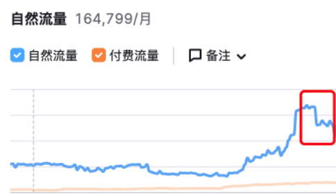 跨境男孩｜独立站迁移SEO无损清单