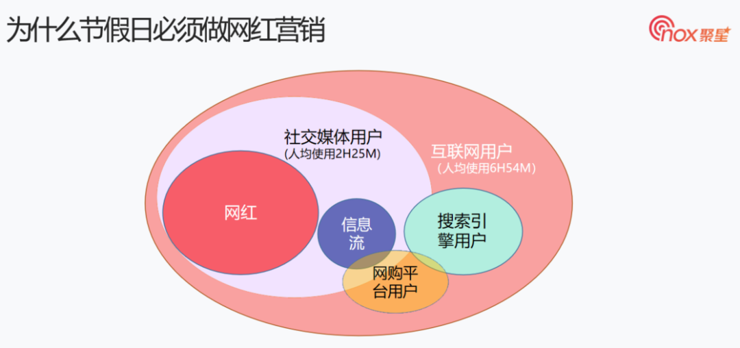 黑五将至，年末大促网红营销应该怎么做？