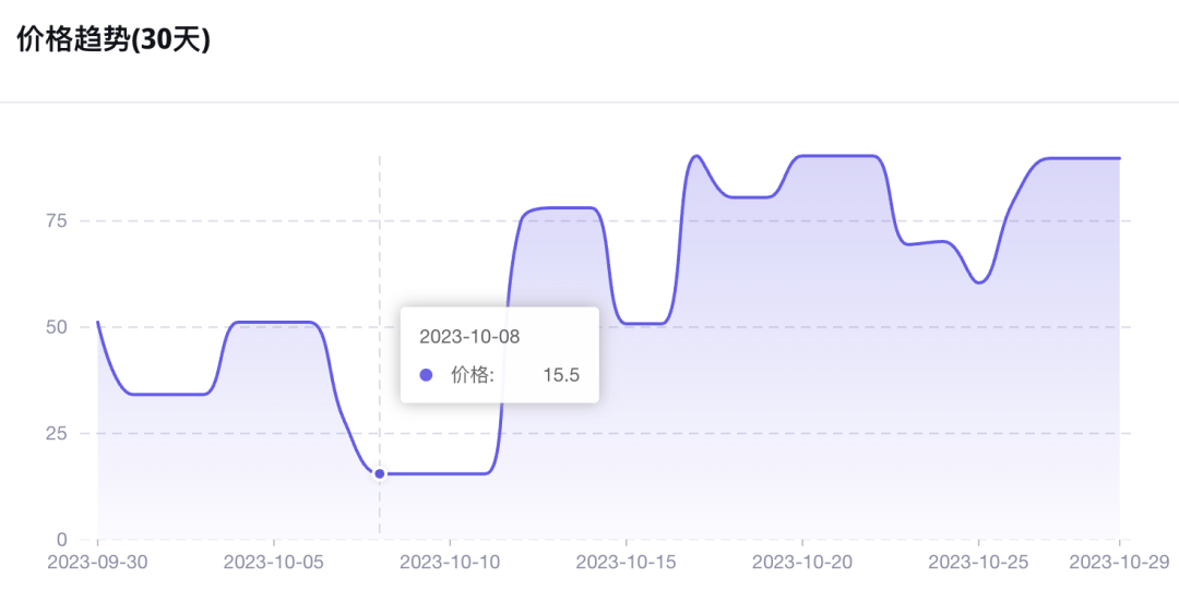 单周GMV近150万美元，TikTok Shop美国首个热销家具店出现，利好跨境家具品牌出海