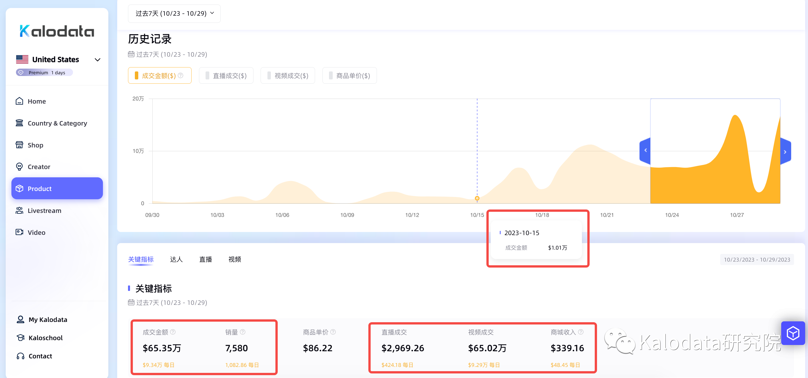 减肥药丸冲上爆品榜三，TikTok美国小店热销商品周榜发布！