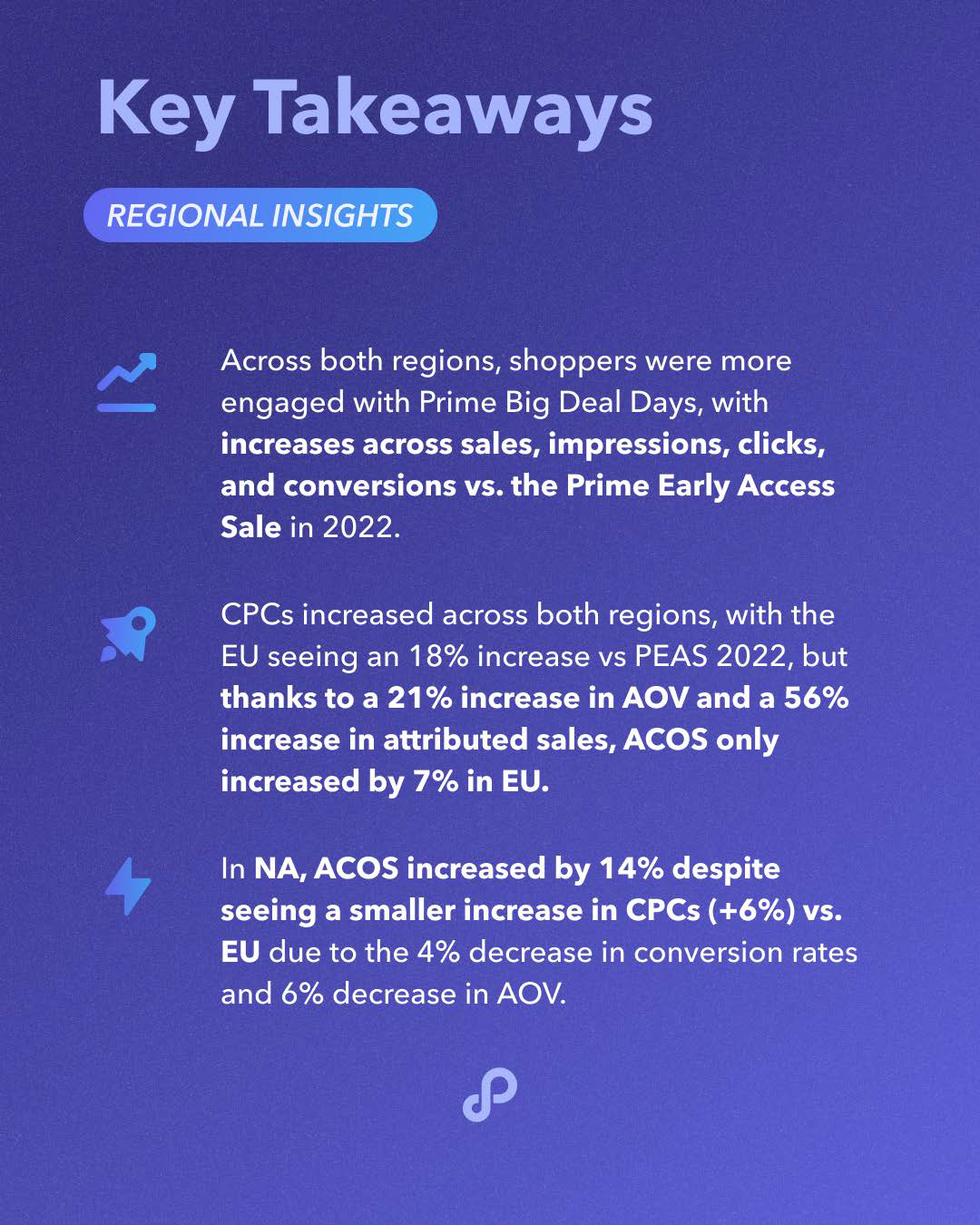 秋季大促战况如何?Perpetua 发布 Amazon Prime Big Deal Days 战报