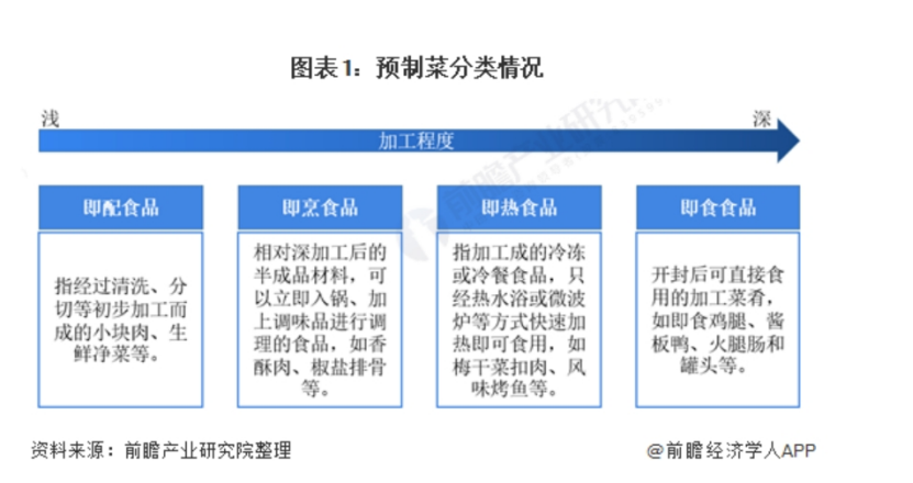 预制菜出海：不一样的“舌尖上中国”