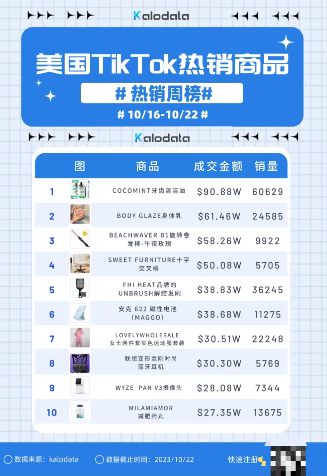 TikTok Shop美国10月热销商品周榜盘点！