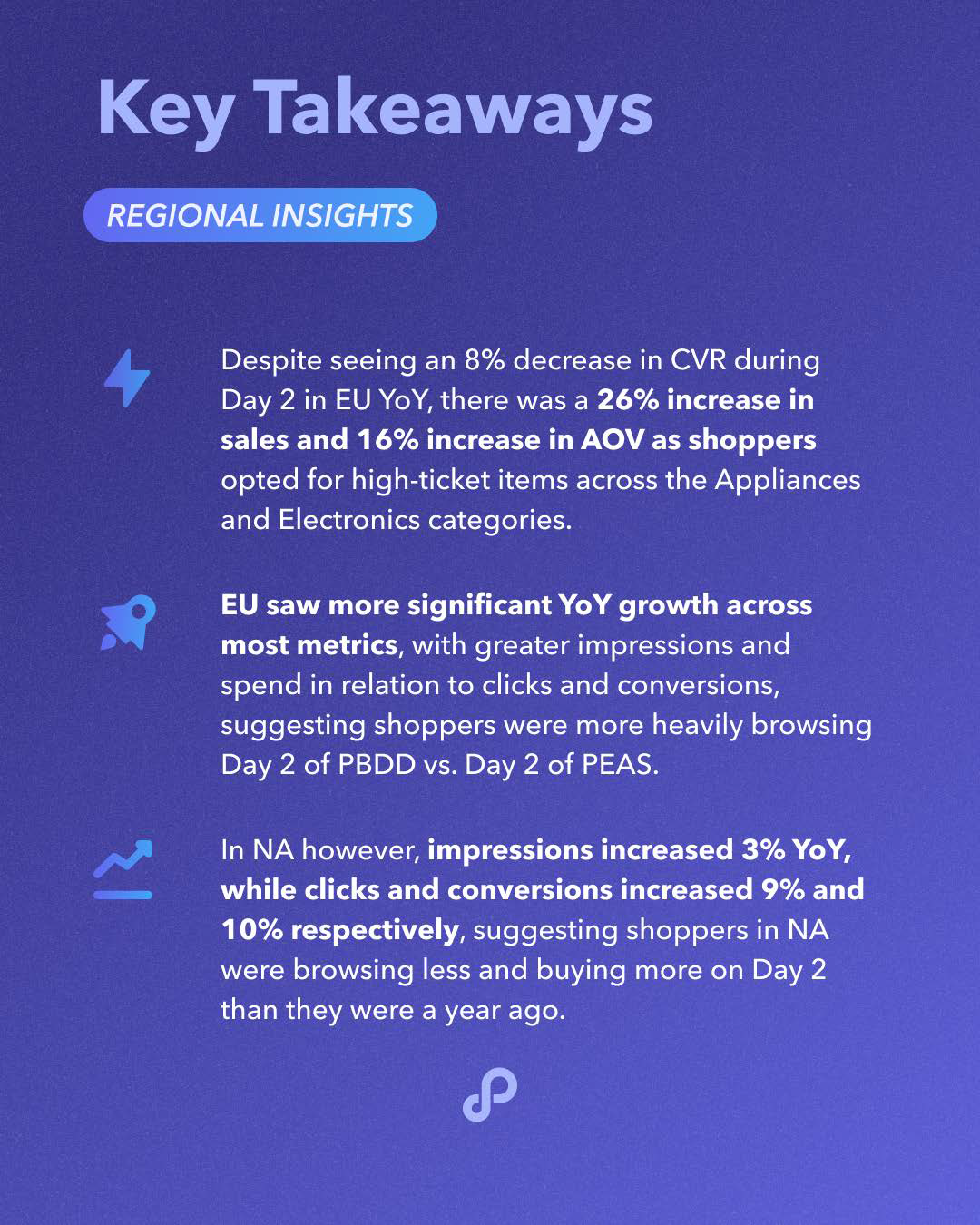 秋季大促战况如何?Perpetua 发布 Amazon Prime Big Deal Days 战报