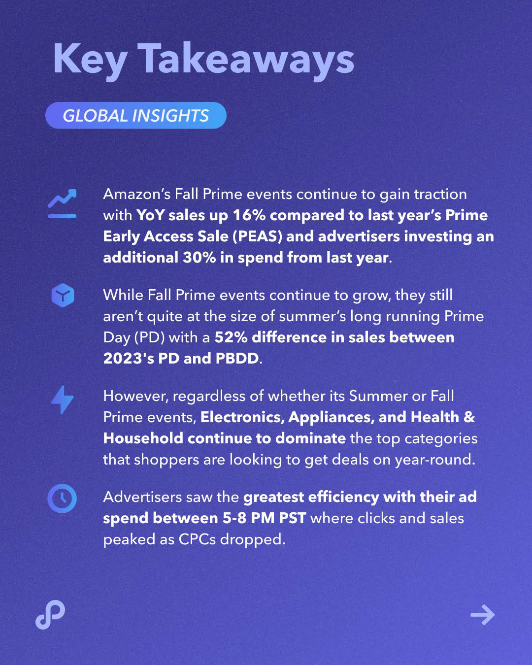 秋季大促战况如何?Perpetua 发布 Amazon Prime Big Deal Days 战报