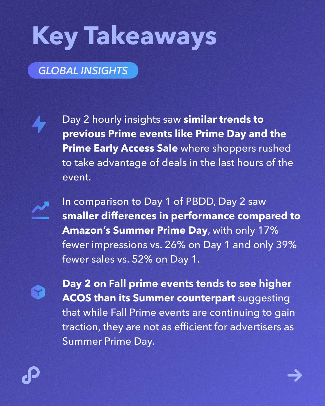 秋季大促战况如何?Perpetua 发布 Amazon Prime Big Deal Days 战报