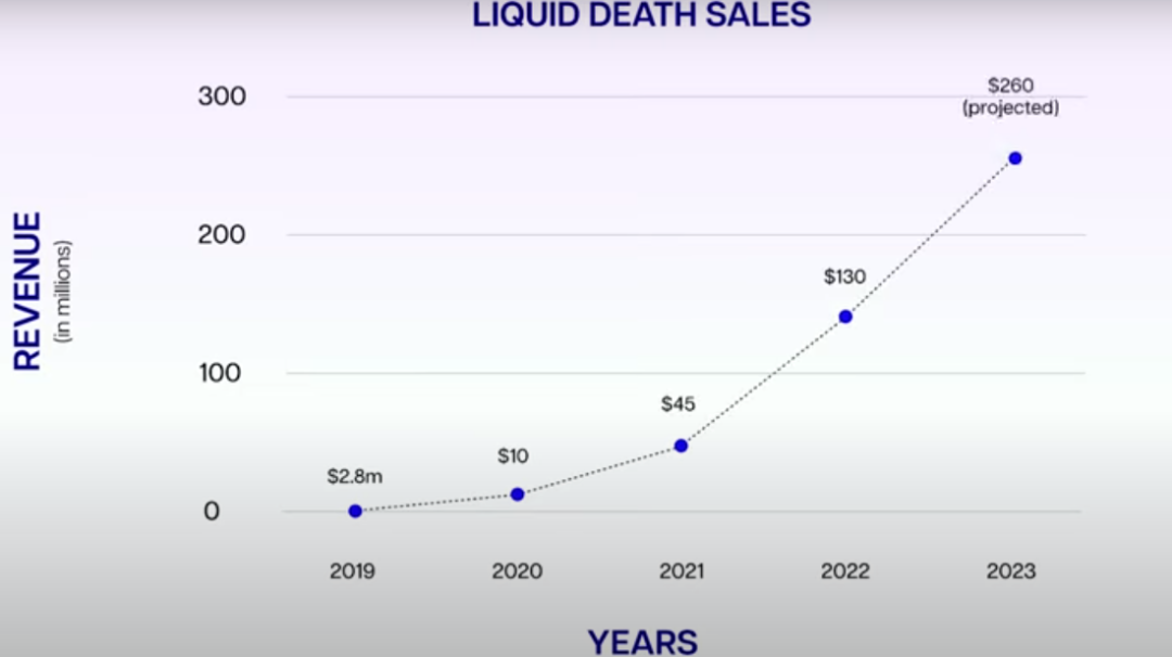 反营销、爱恶搞，这瓶暗黑罐装水横扫全美成为Z世代喜爱的饮料？