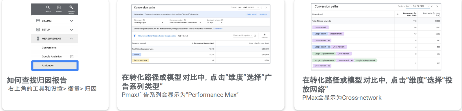 B2B出海营销“低成本”获客之谷歌Pmax广告新打法