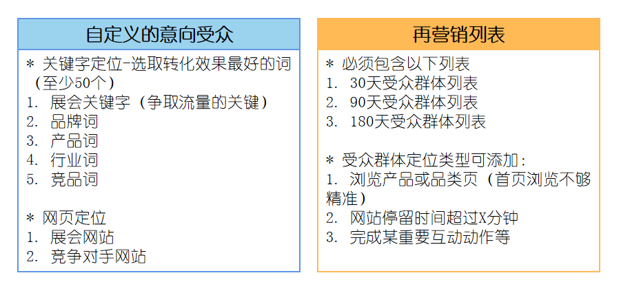 B2B出海企业看过来：谷歌广告展会打法干货分享