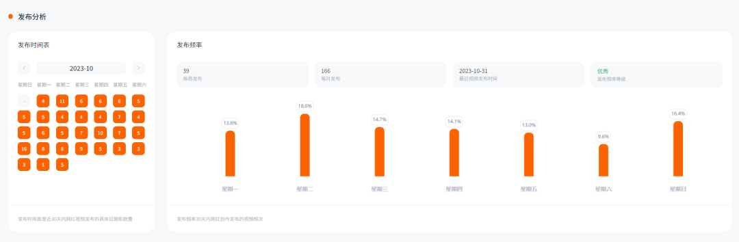 还在靠粉丝数找海外网红？盘点六大海外网红频道常见数据指标！