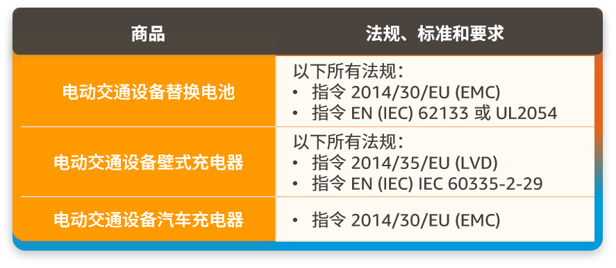 亚马逊涉及12个站点合规政策更新，需警惕合规要求！