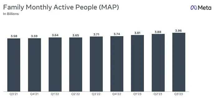 社媒平台纷纷下场，新功能出台利好出海商家