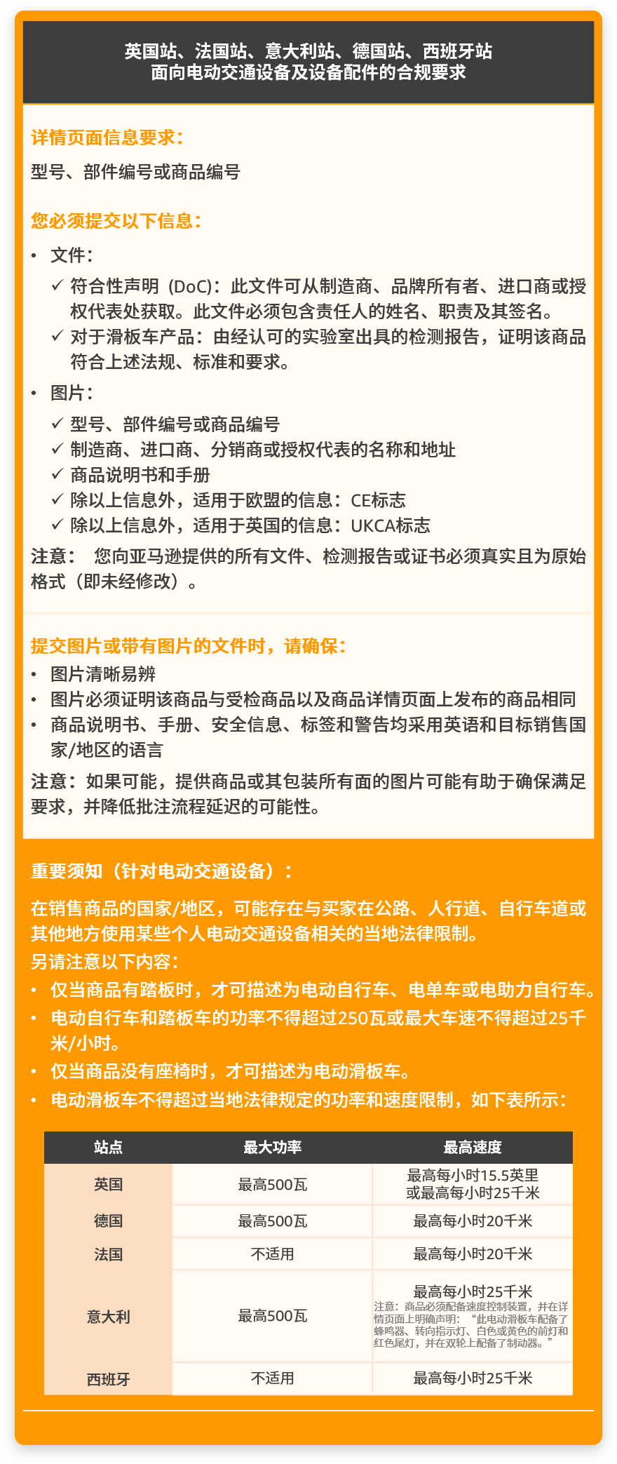 亚马逊涉及12个站点合规政策更新，需警惕合规要求！