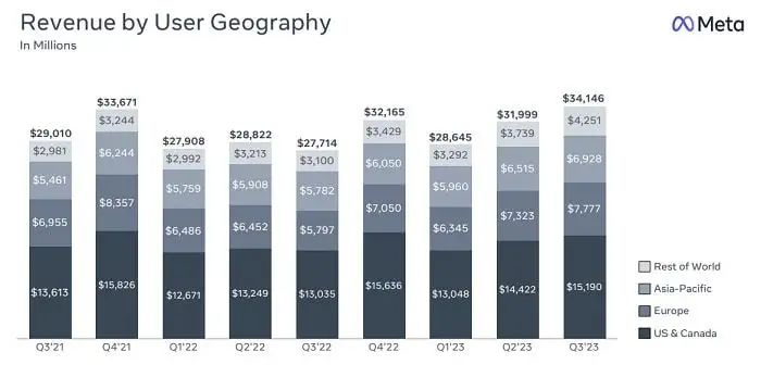 社媒平台纷纷下场，新功能出台利好出海商家