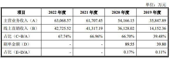 亚马逊大卖刷单数据曝光！也可以自证“清白”