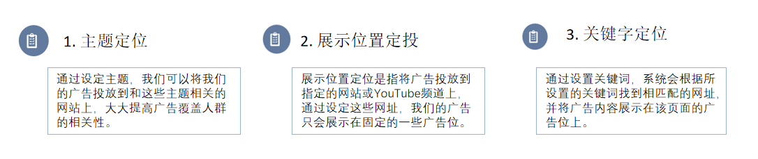 定位有道！揭秘Google Ads展示类广告最佳人群定位方式