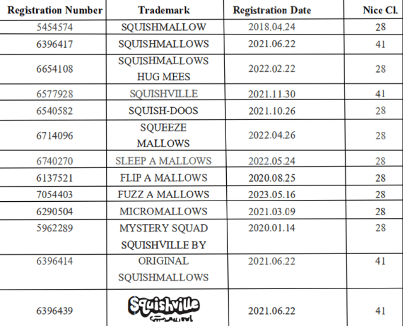已经开始冻结！涉及165个版权，19个商标！卖家速速排查！