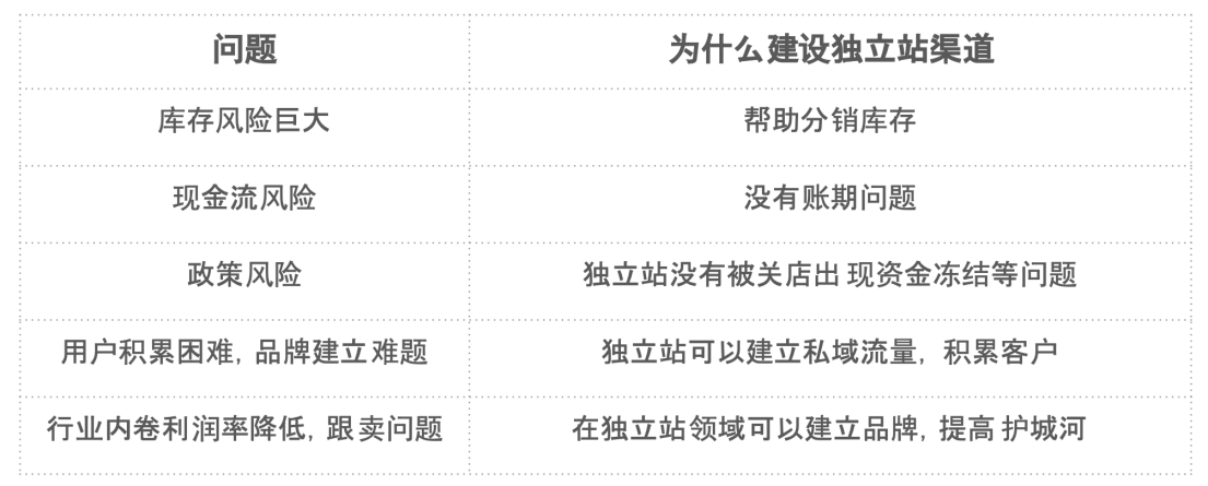 跨境电商利用谷歌如何在关键前60天打基础，快速出单