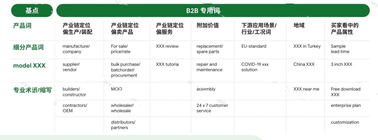 Google新技巧GET【基于“用户价值”出价策略】精控成本，高效获流？