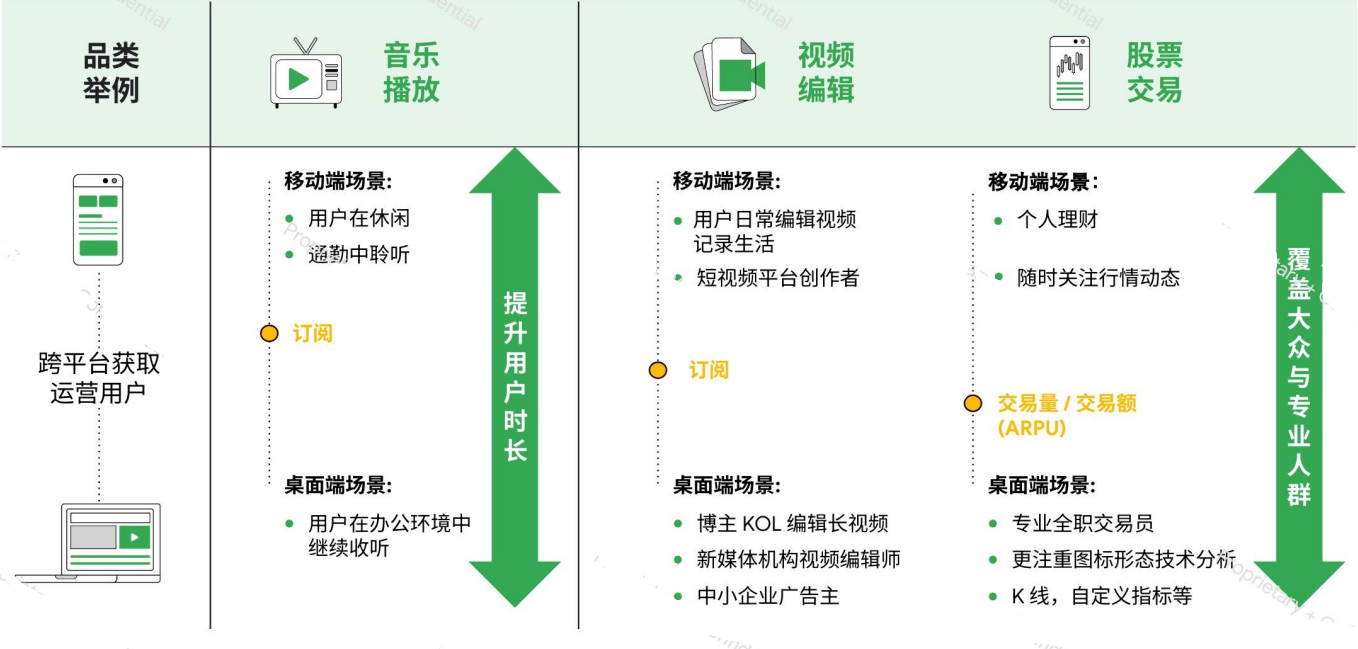 Google新技巧GET【基于“用户价值”出价策略】精控成本，高效获流？