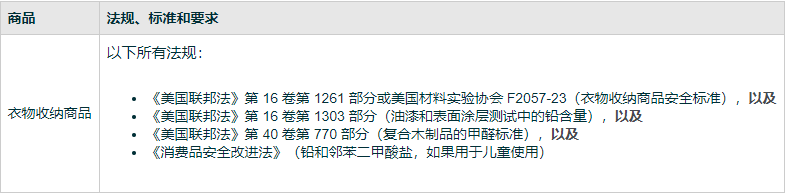 亚马逊美国站发布服装收纳商品政策更新