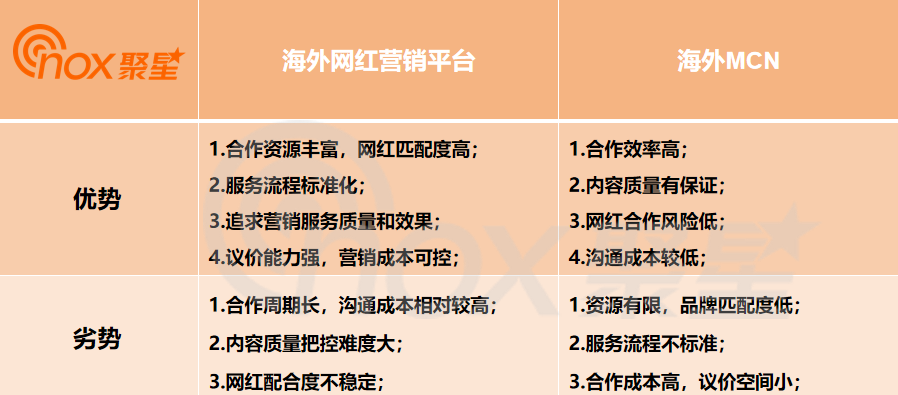 浅析海外MCN与海外网红营销平台的发展、生态、未来