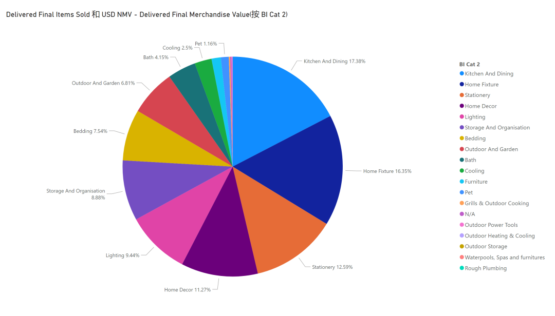 30%暴利增长，这个品类掀起销售狂潮！