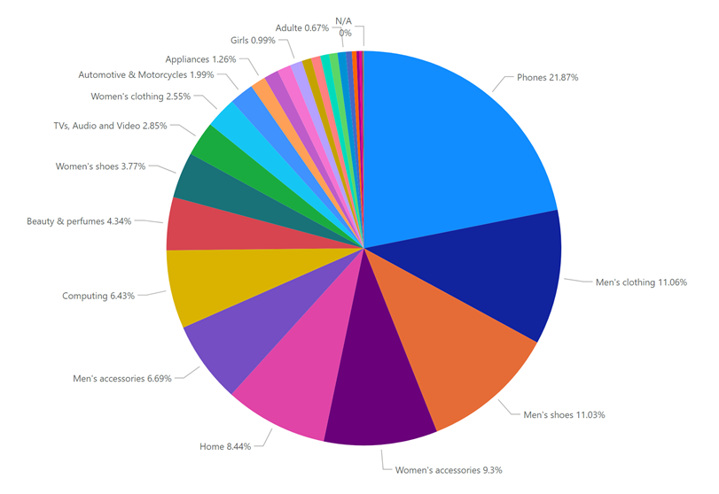 30%暴利增长，这个品类掀起销售狂潮！