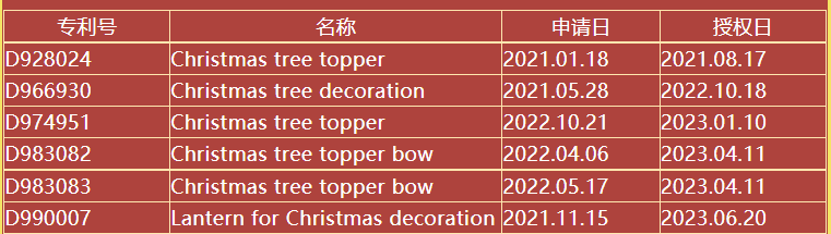 【圣诞避雷第二弹】光一款袜子就告了600多家店铺！“Christmas”涉及300,000+条listing，还不排查嘛！