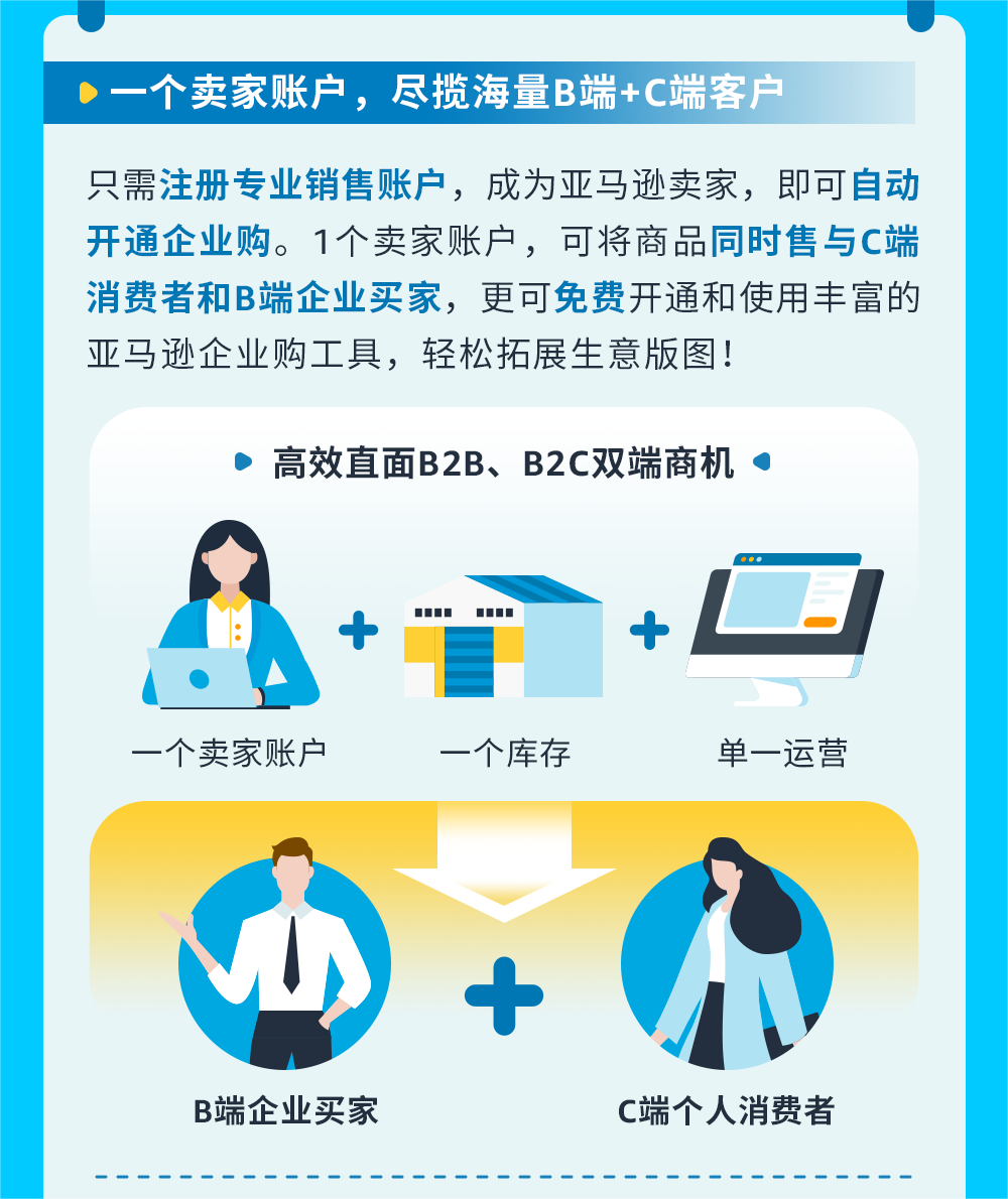 1个卖家账户狂揽BC双端流量，来亚马逊获得批量大大大单！