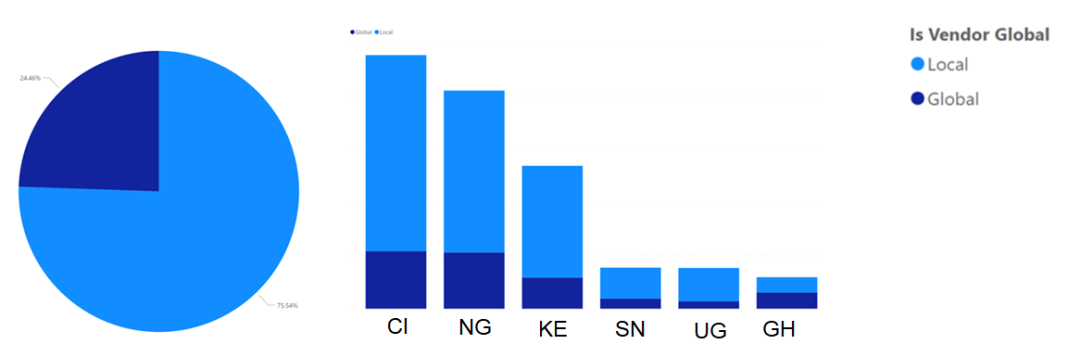 30%暴利增长，这个品类掀起销售狂潮！