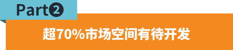 30%暴利增长，这个品类掀起销售狂潮！