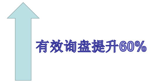 YouTube视频发现广告拉新流量杂，别担心，优化技巧来啦!